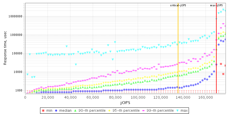 Overall Throughput RT curve