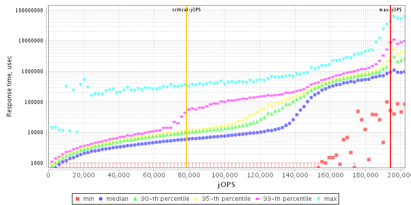 Overall Throughput RT curve