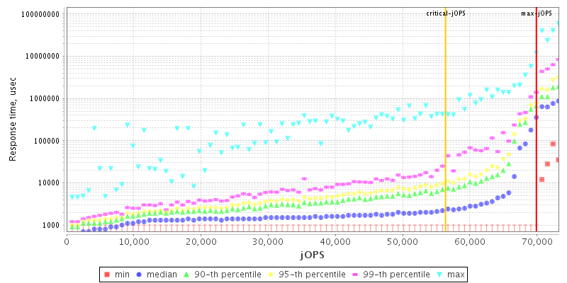 Overall Throughput RT curve