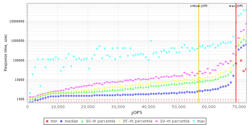 Overall Throughput RT curve