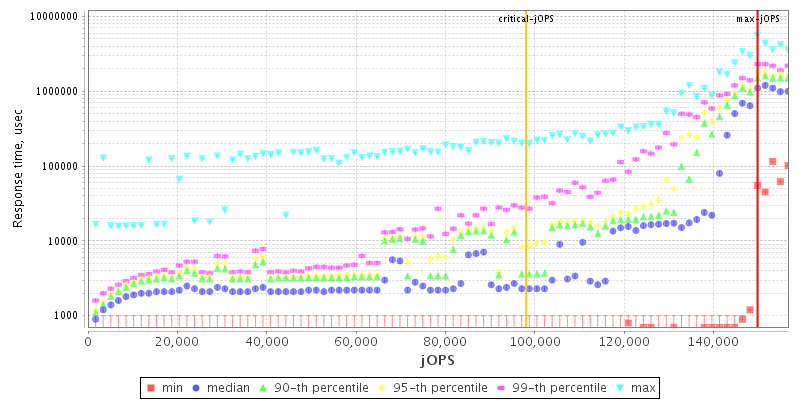 Overall Throughput RT curve