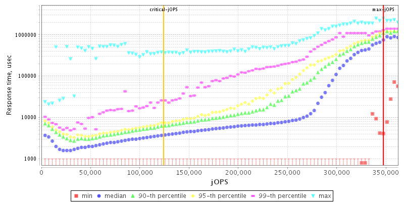 Overall Throughput RT curve