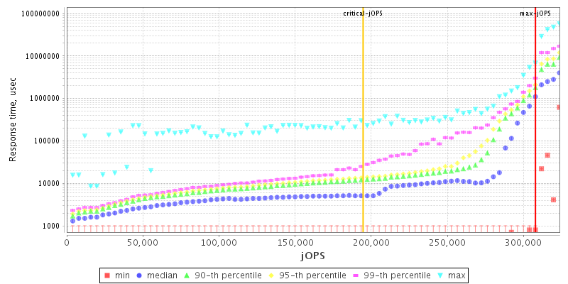 Overall Throughput RT curve