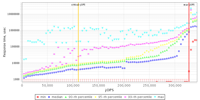 Overall Throughput RT curve