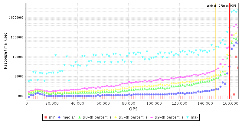 Overall Throughput RT curve