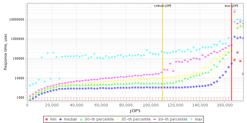 Overall Throughput RT curve