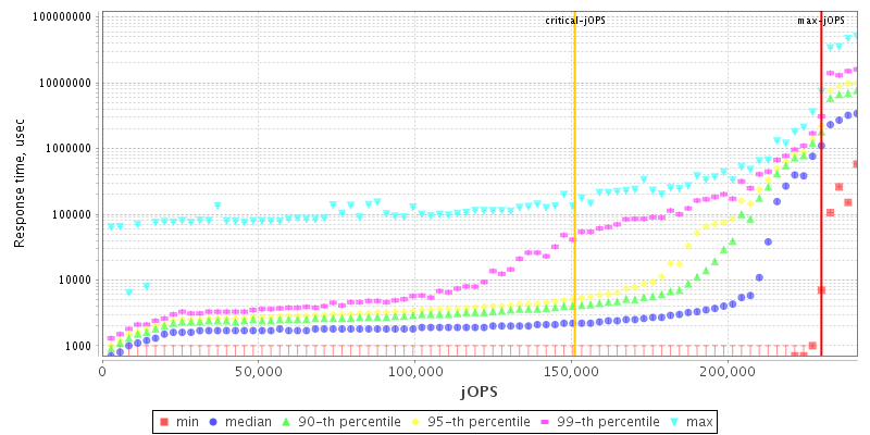 Overall Throughput RT curve