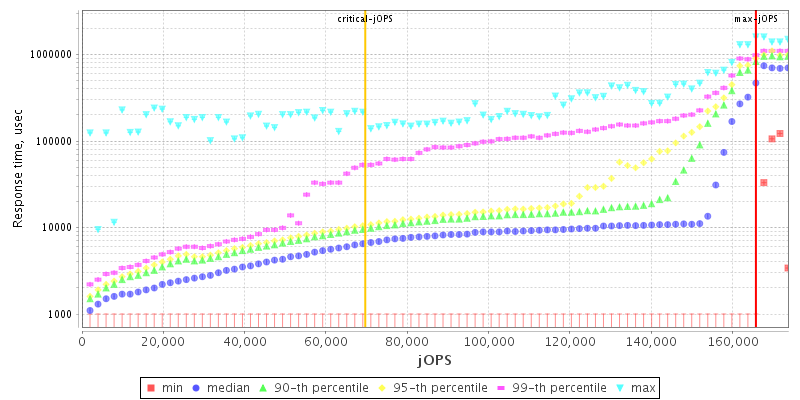 Overall Throughput RT curve