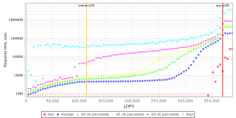 Overall Throughput RT curve