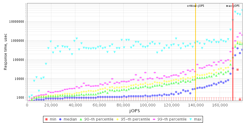 Overall Throughput RT curve