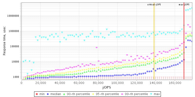 Overall Throughput RT curve