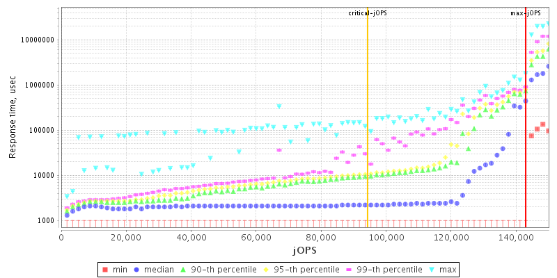 Overall Throughput RT curve