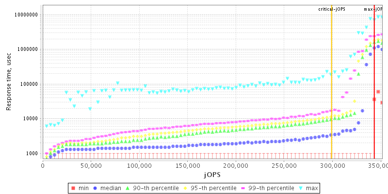 Overall Throughput RT curve