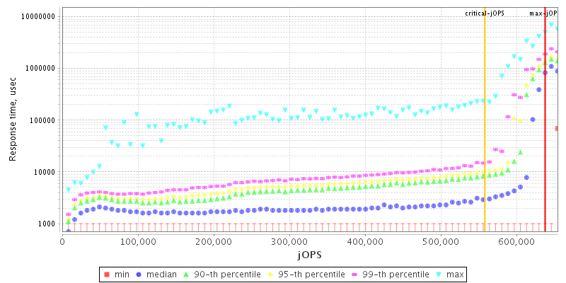 Overall Throughput RT curve