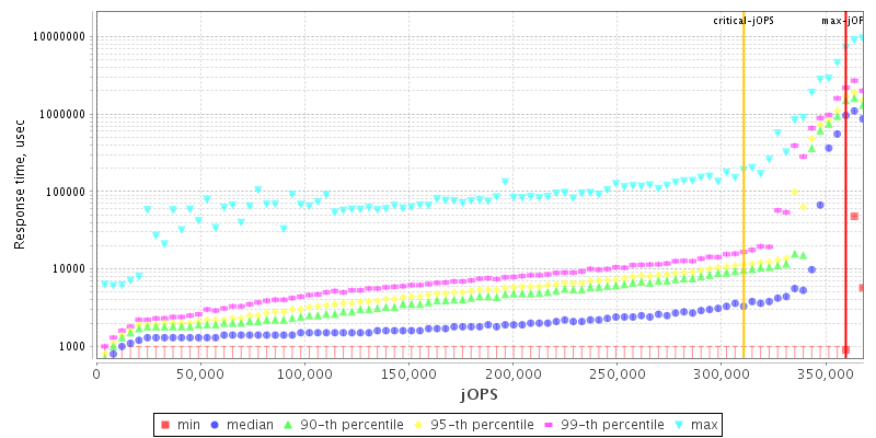 Overall Throughput RT curve