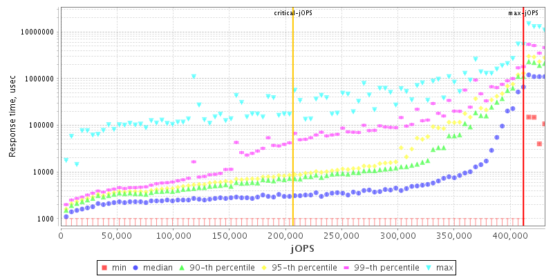 Overall Throughput RT curve