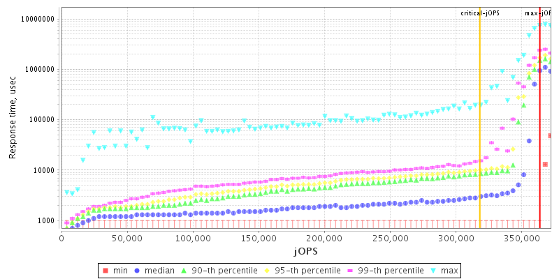 Overall Throughput RT curve