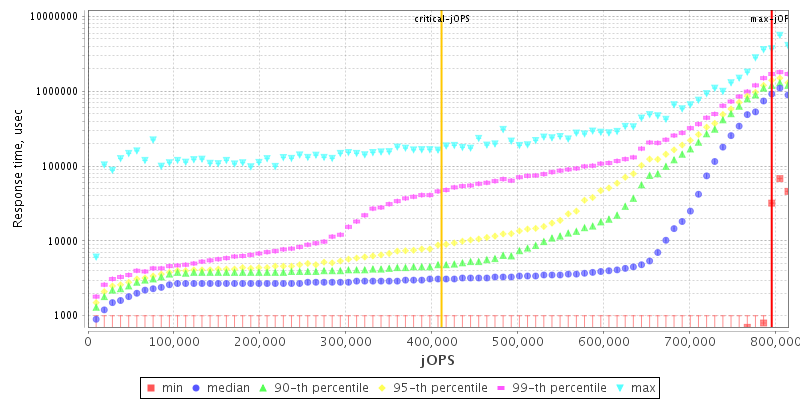 Overall Throughput RT curve