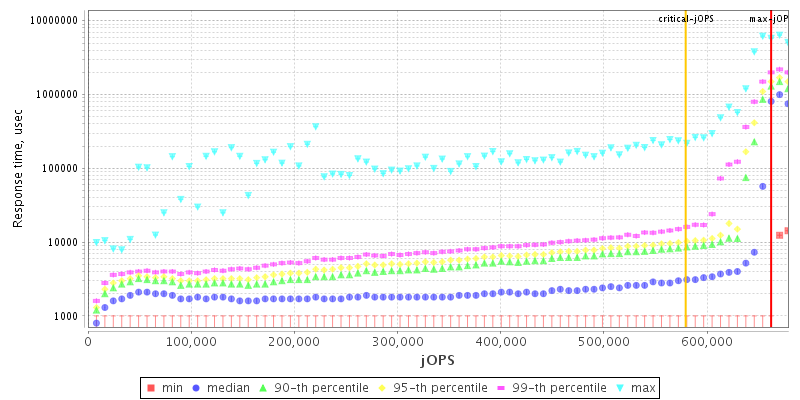 Overall Throughput RT curve