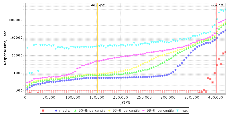 Overall Throughput RT curve