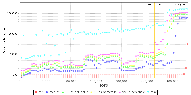 Overall Throughput RT curve