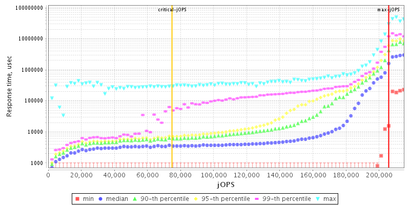 Overall Throughput RT curve