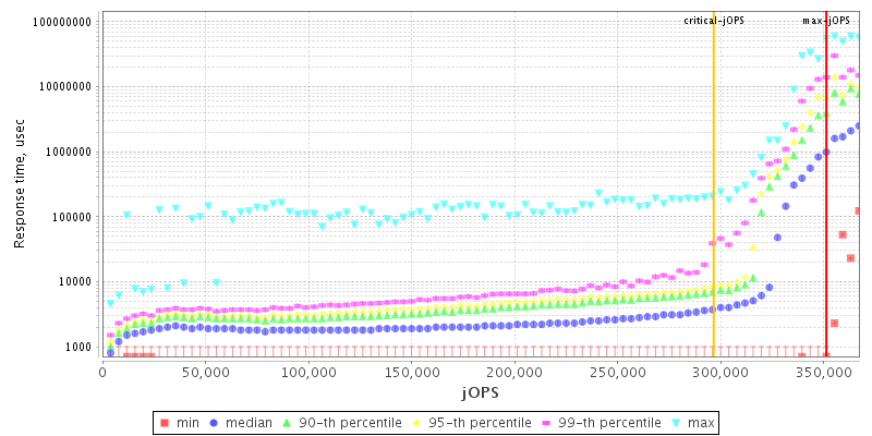 Overall Throughput RT curve