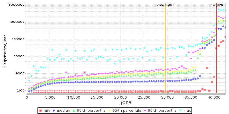 Overall Throughput RT curve