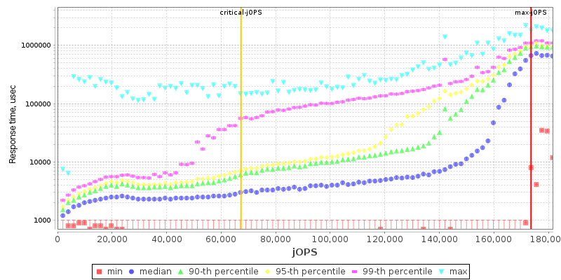 Overall Throughput RT curve