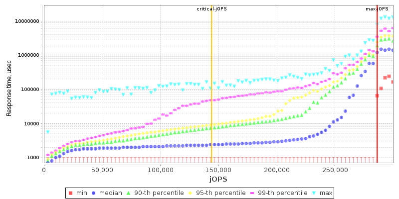 Overall Throughput RT curve