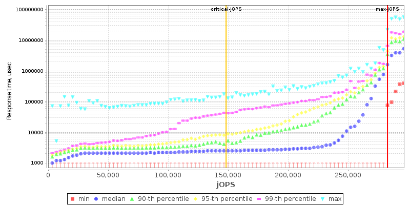 Overall Throughput RT curve