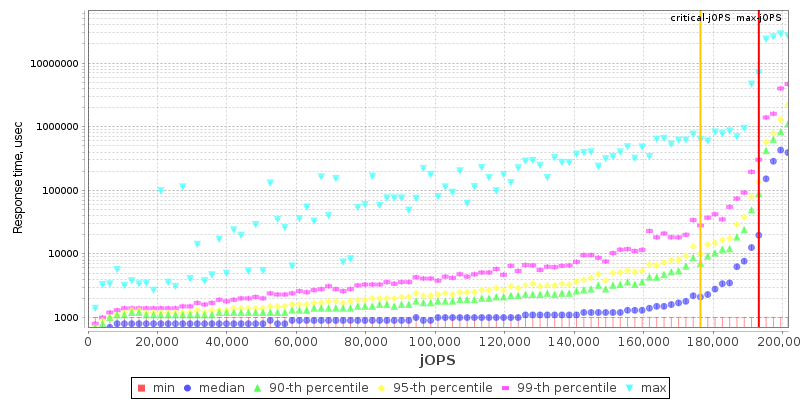 Overall Throughput RT curve