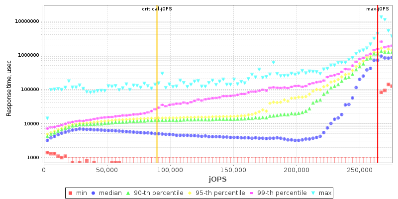 Overall Throughput RT curve