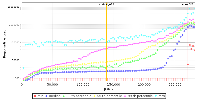 Overall Throughput RT curve