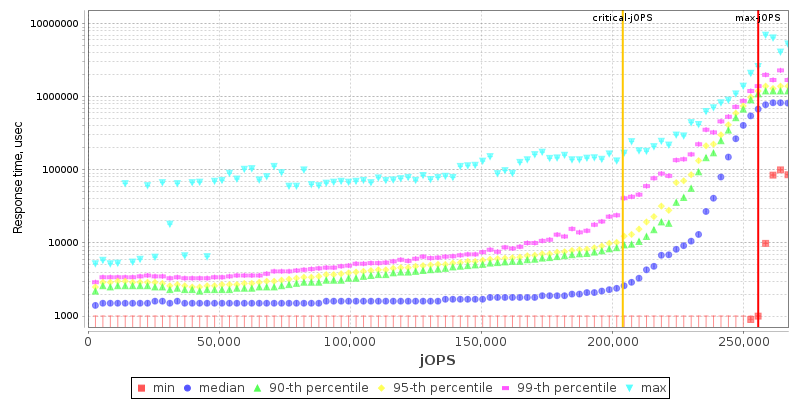 Overall Throughput RT curve