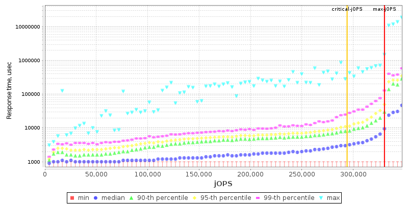 Overall Throughput RT curve