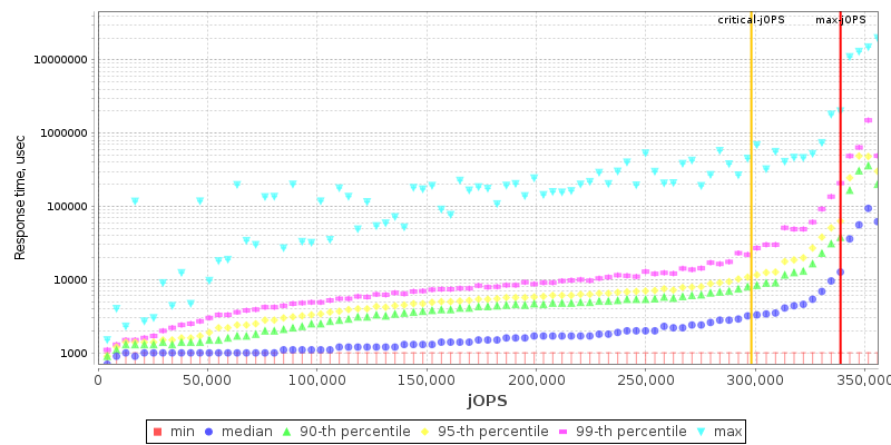 Overall Throughput RT curve