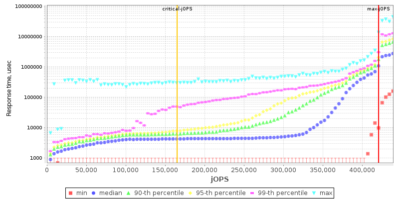 Overall Throughput RT curve