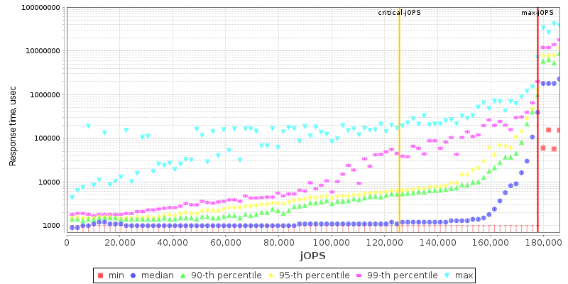 Overall Throughput RT curve