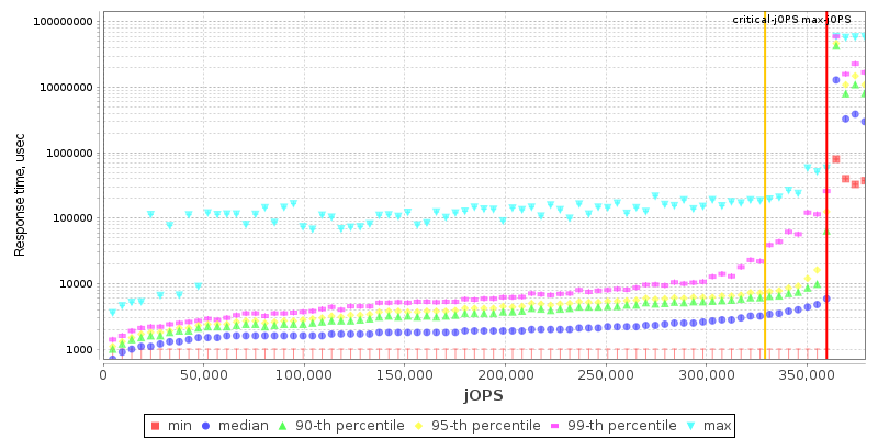 Overall Throughput RT curve