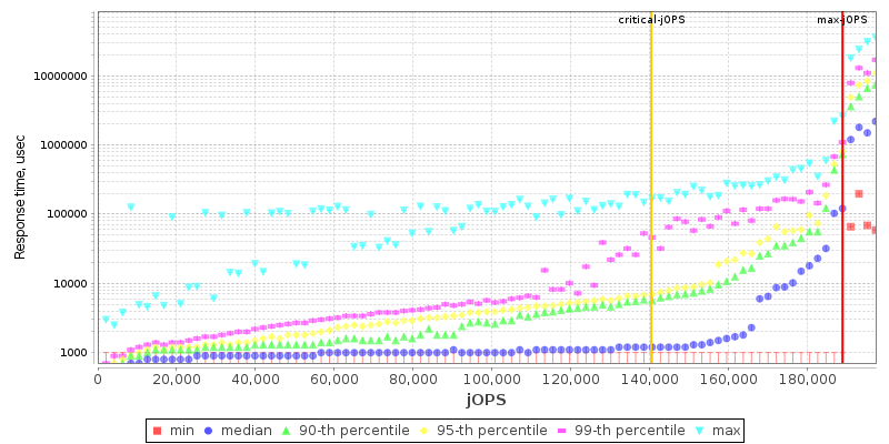 Overall Throughput RT curve