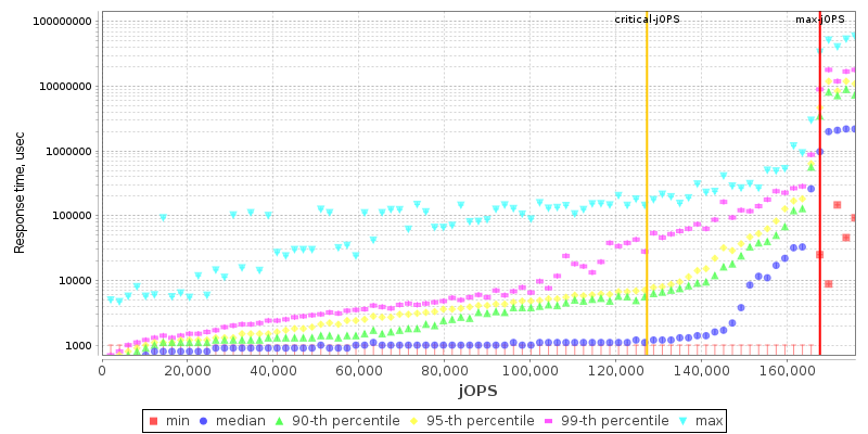 Overall Throughput RT curve