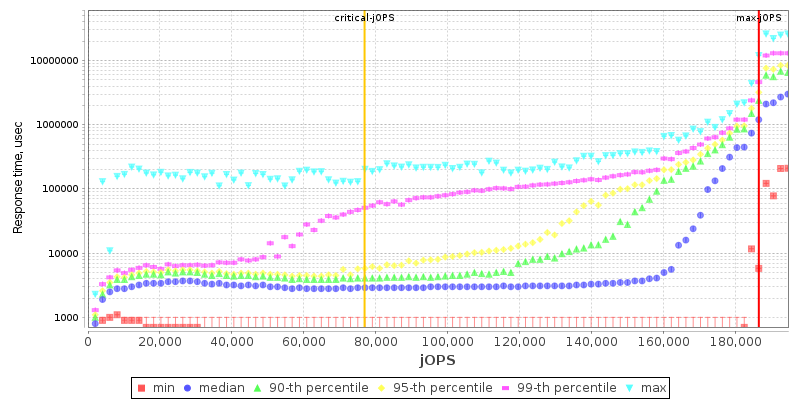 Overall Throughput RT curve