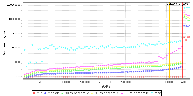 Overall Throughput RT curve