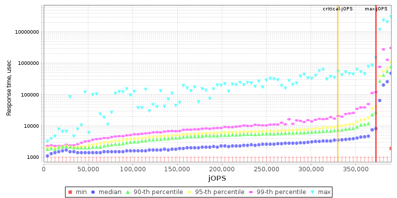 Overall Throughput RT curve