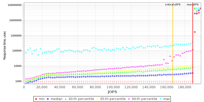 Overall Throughput RT curve