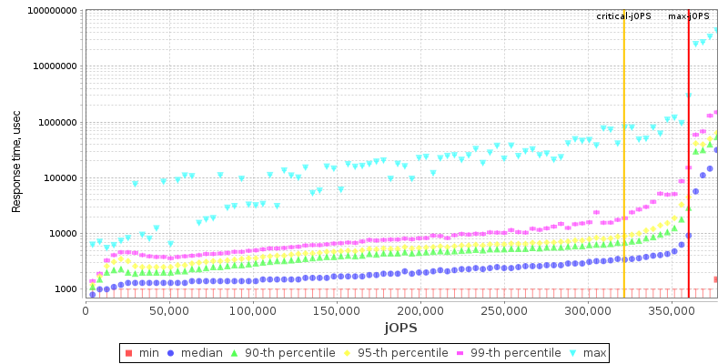 Overall Throughput RT curve