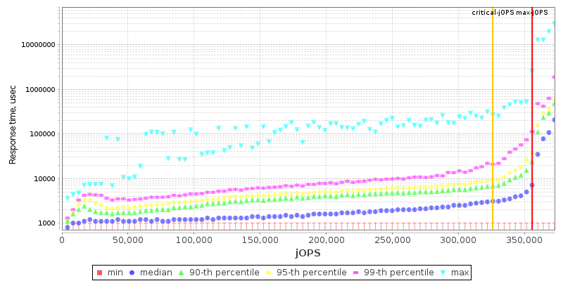 Overall Throughput RT curve