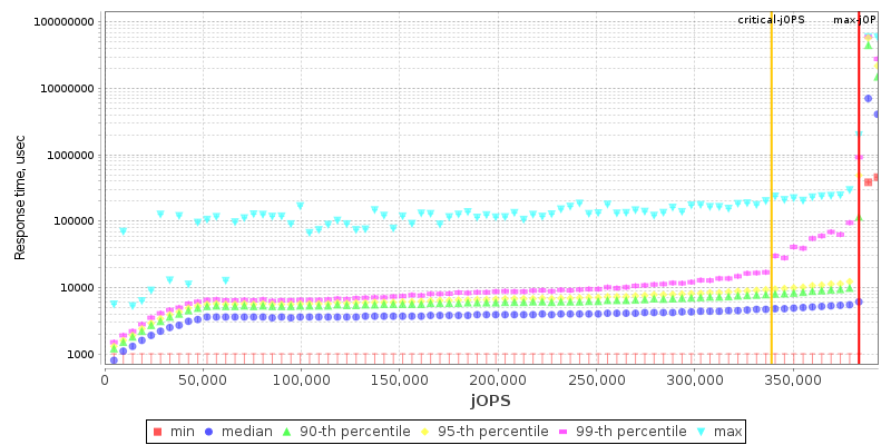 Overall Throughput RT curve