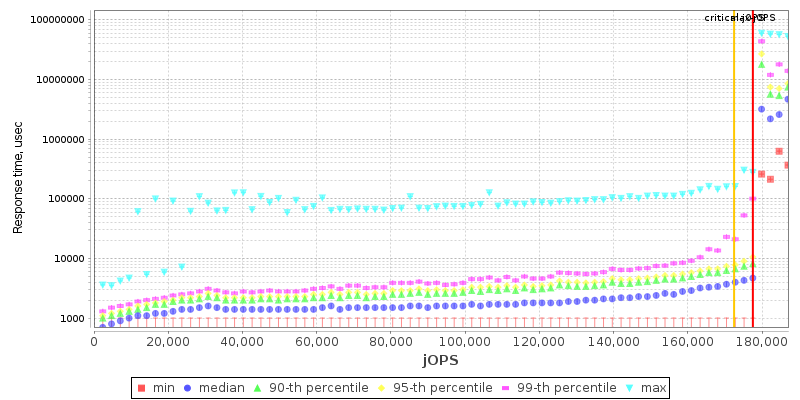 Overall Throughput RT curve